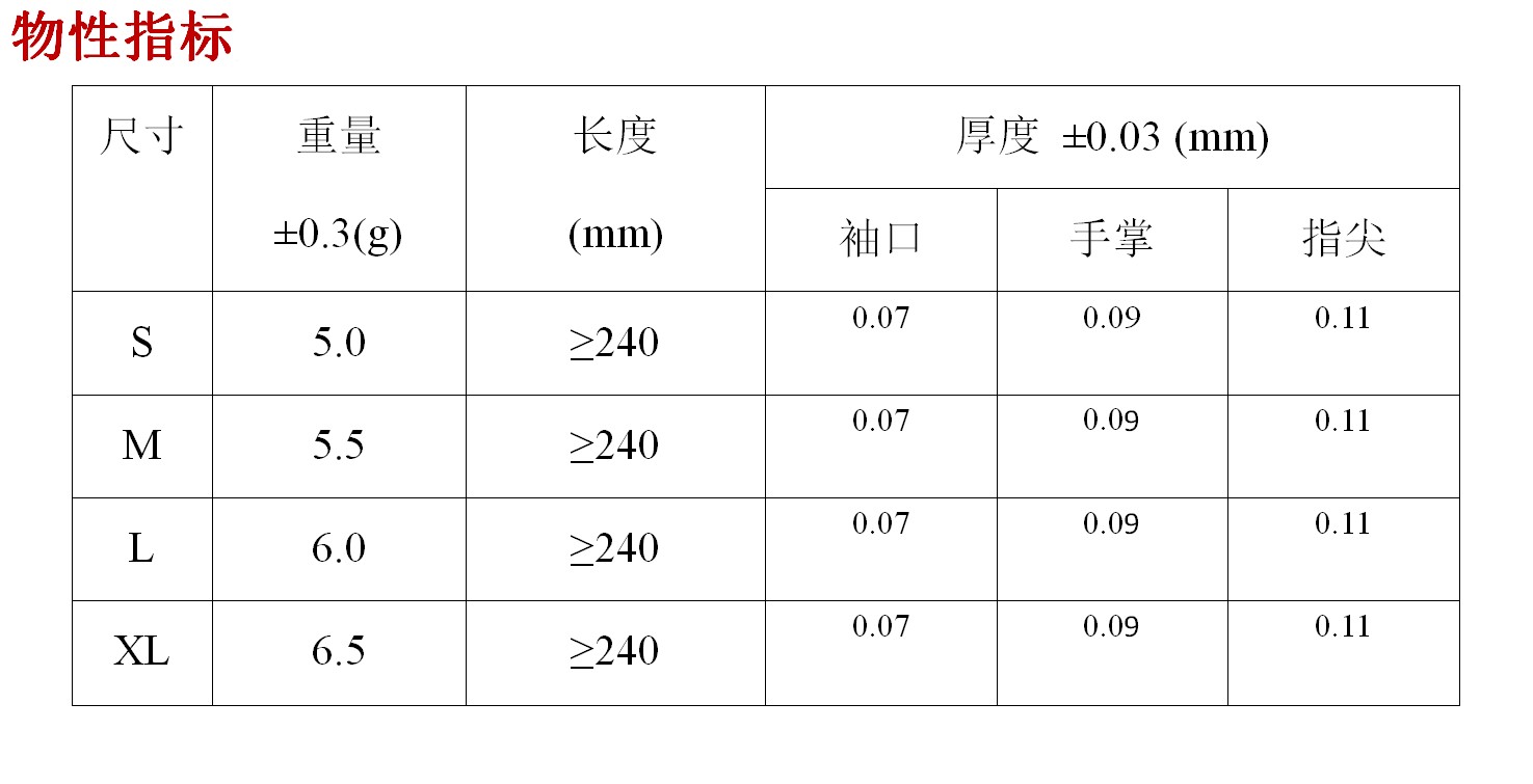 物性指标中文.jpg